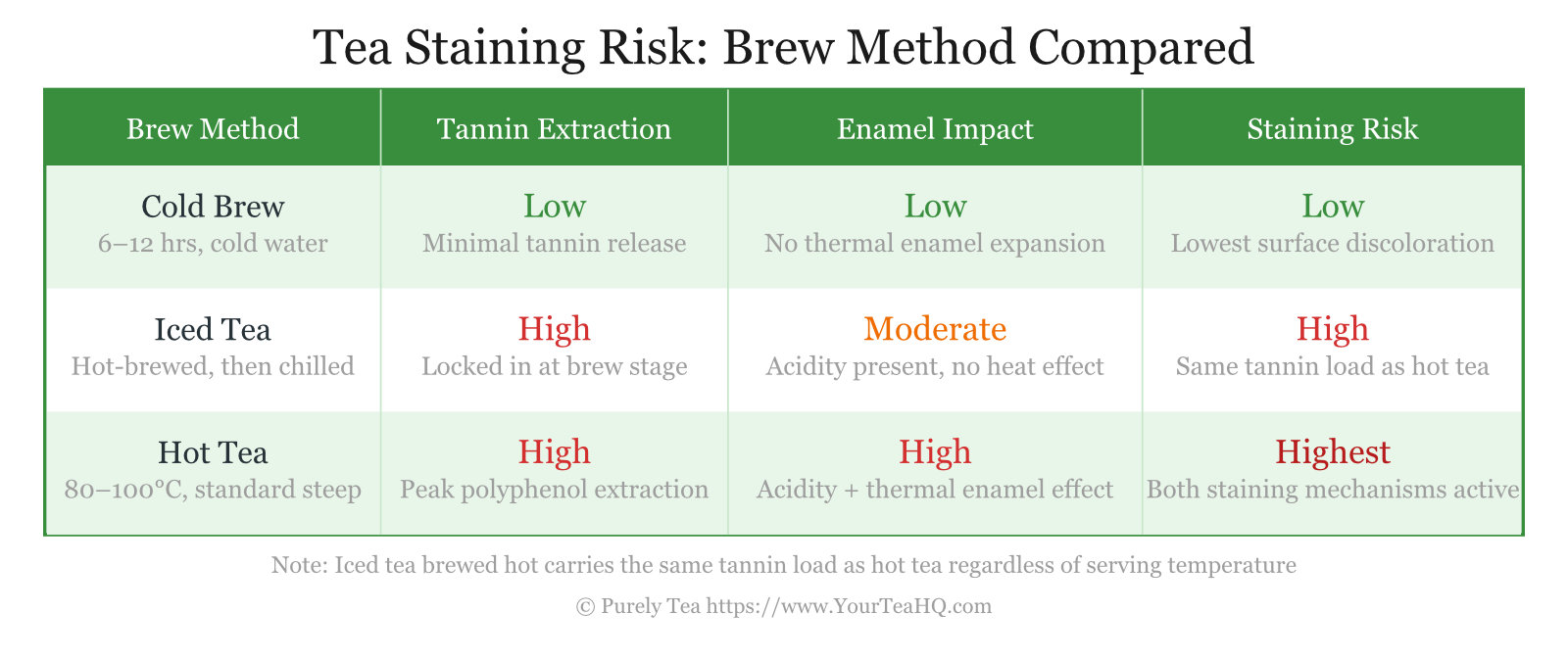 Tea Staining Risk: Brew Method Compared