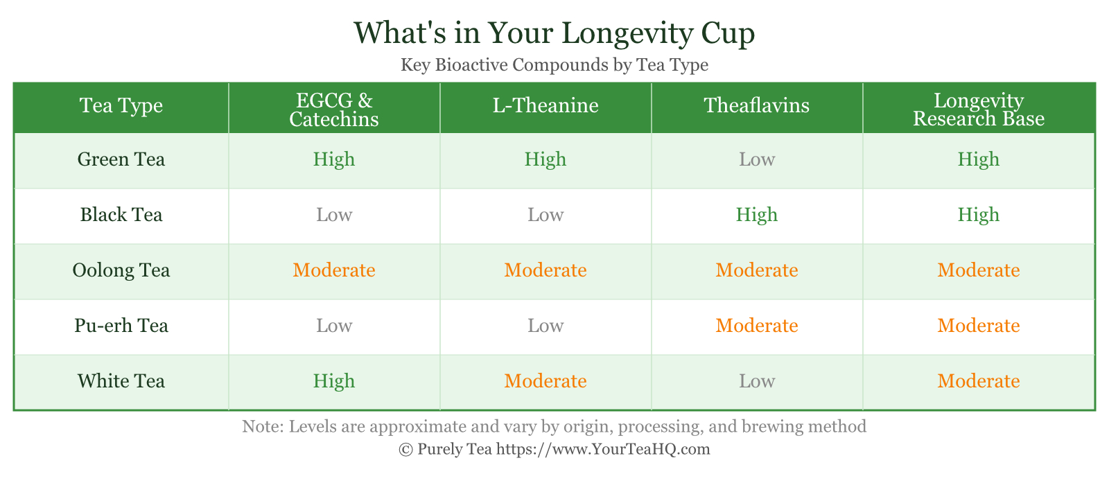 Tea and Longevity: What's in Your Longevity Cup
